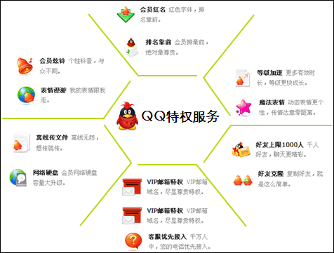 2008年奥运会吉祥物_2008年腾讯收入(2)