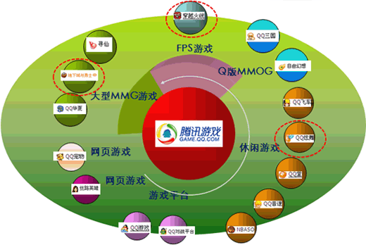 2008年奥运会吉祥物_2008年腾讯收入